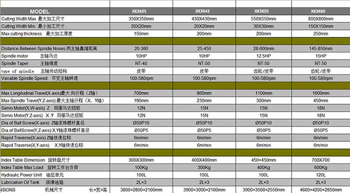 XK3635數控雙端面銑床技術參數