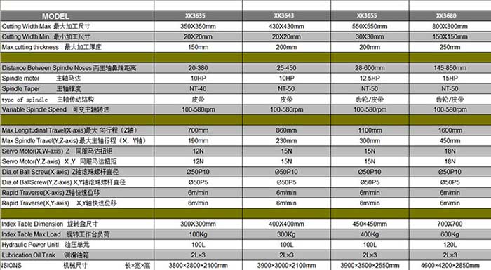 XK3660數控雙端面銑床技術參數