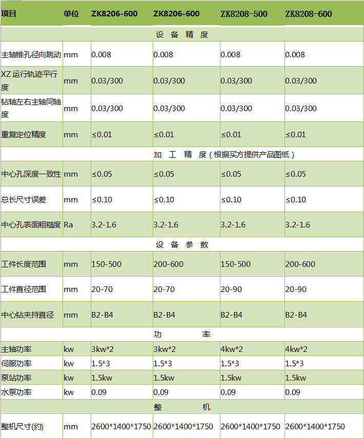 ZK8206銑端面打中心孔機床參數