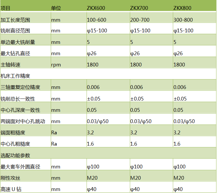 zkx600斜式銑端面打中心孔機床銑打機參數