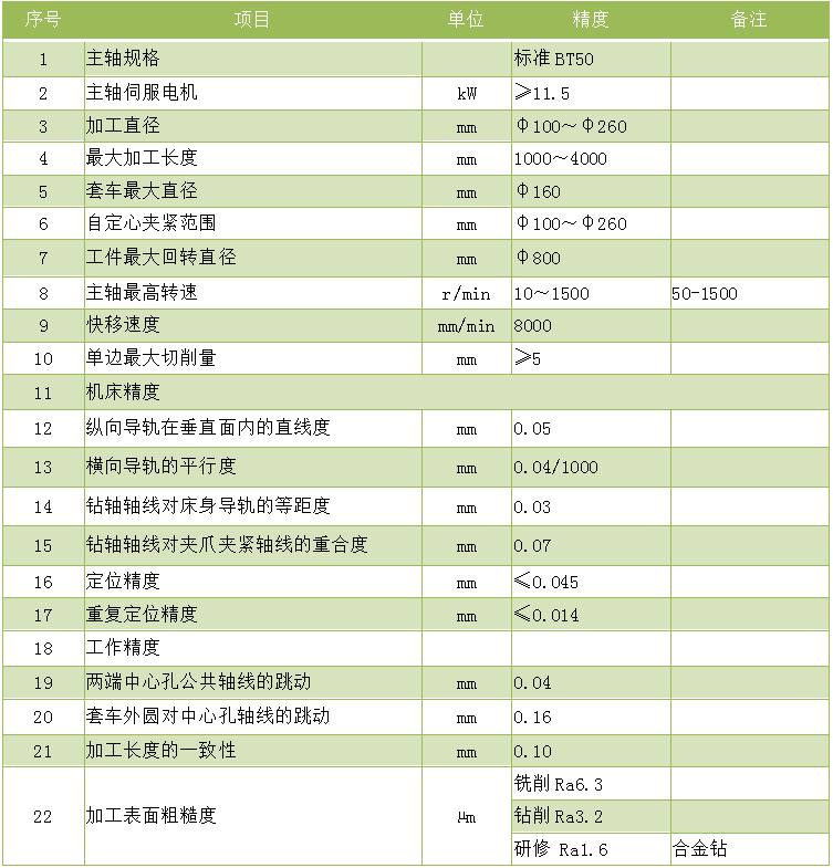 4米銑打機.zk8226-4000銑端面打中心孔機床技術參數